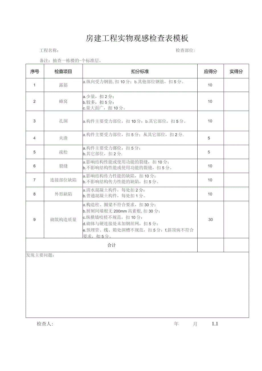 房建工程实物观感检查表模板.docx_第1页