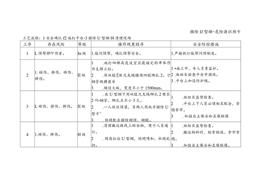 撤除U型棚-危险源识别卡.docx_第1页