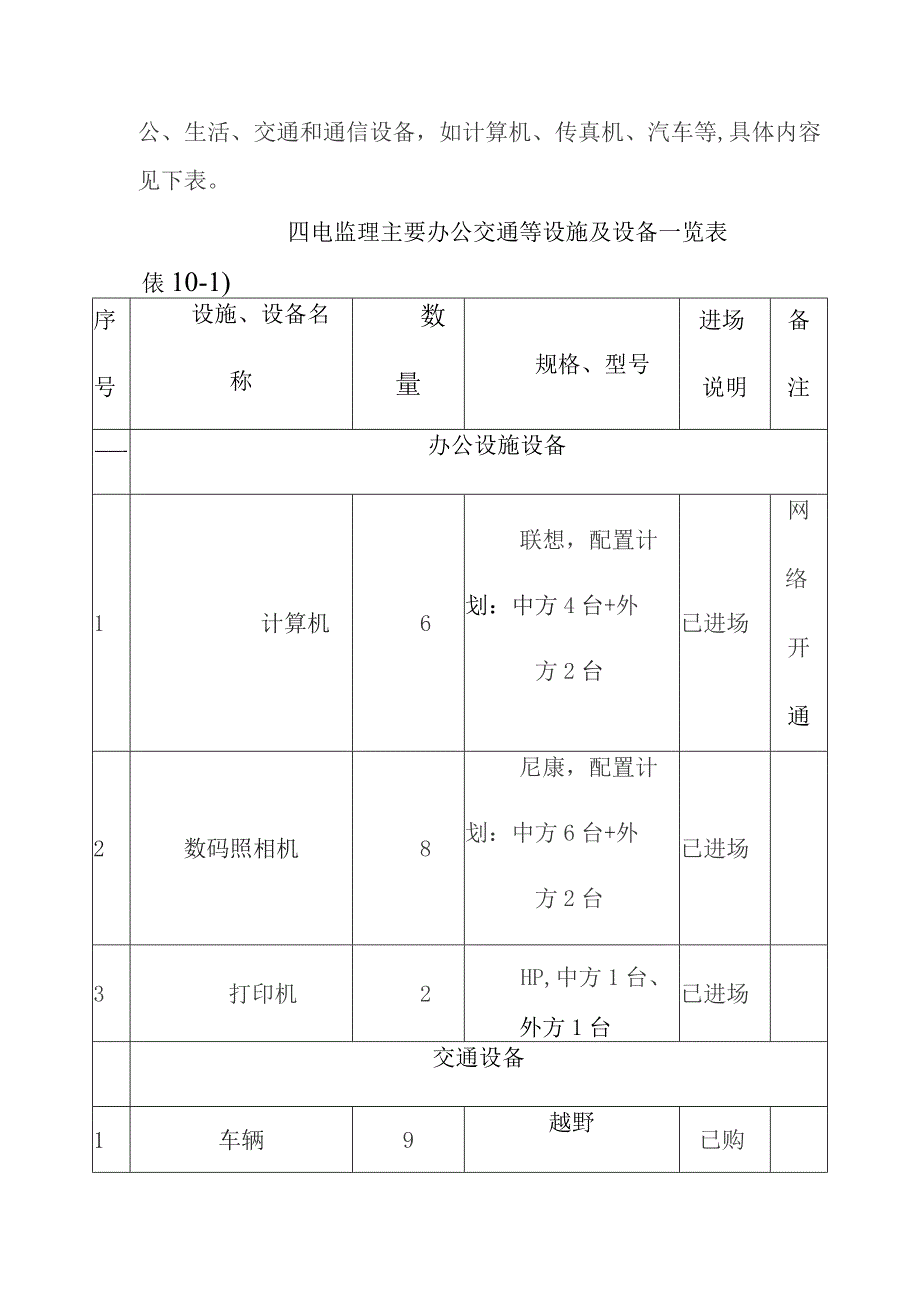 铁路客运专线四电工程建设项目监理设施设备配备方案.docx_第3页