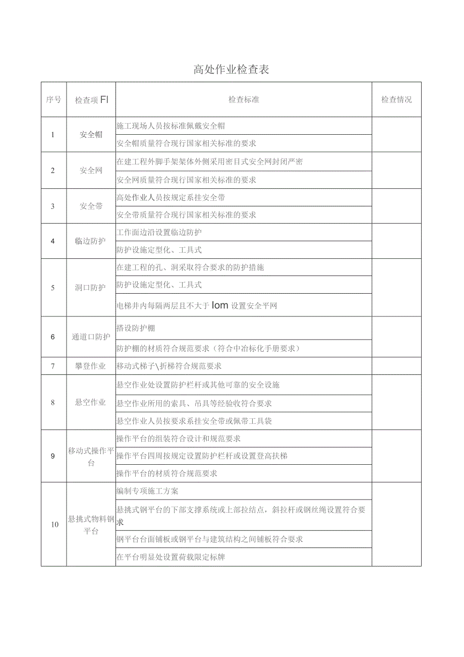 高处作业检查表.docx_第1页