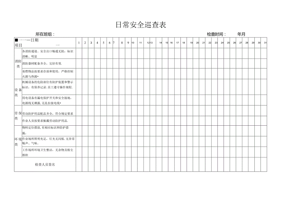 班组级日常检查表范文.docx_第1页