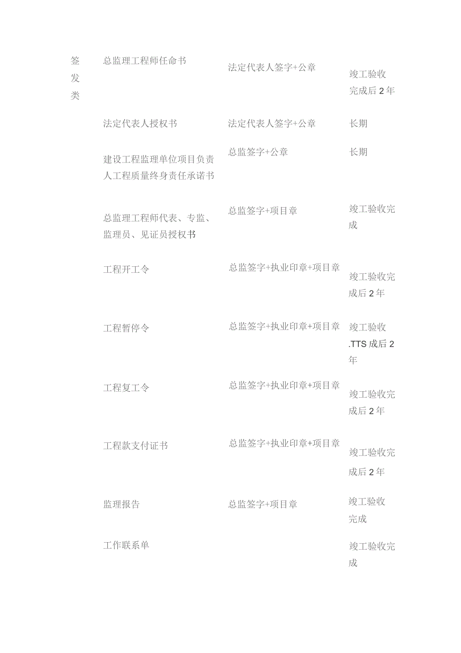 监理资料的六大分类、签章要求及编写技巧.docx_第2页