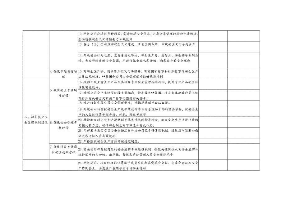 某公司安全管理强化年行动工作任务清单.docx_第2页