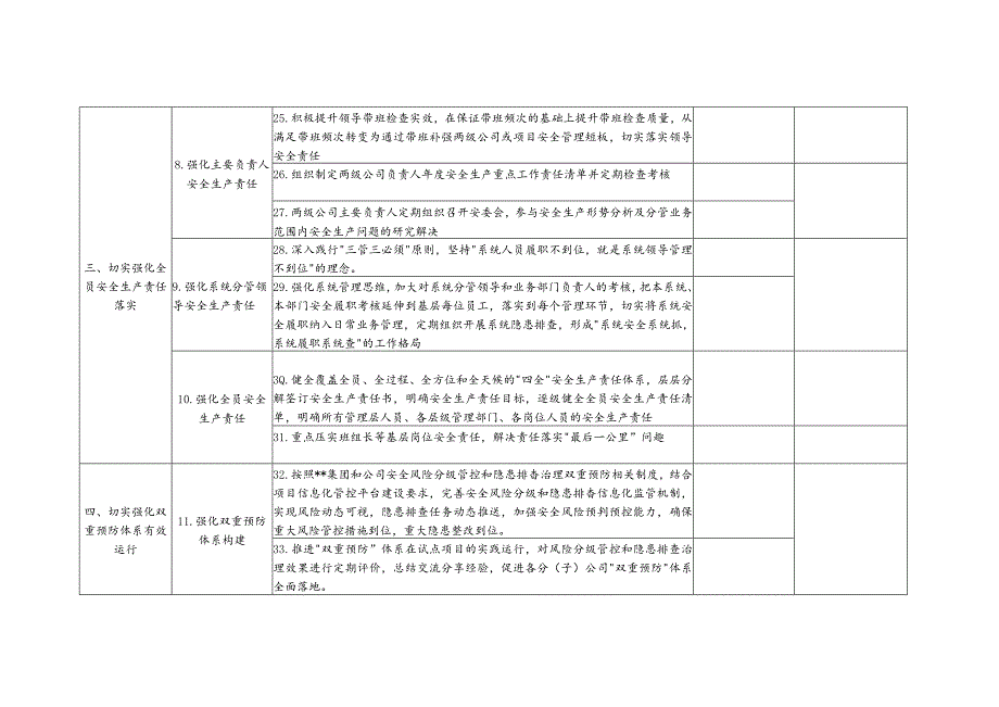 某公司安全管理强化年行动工作任务清单.docx_第3页