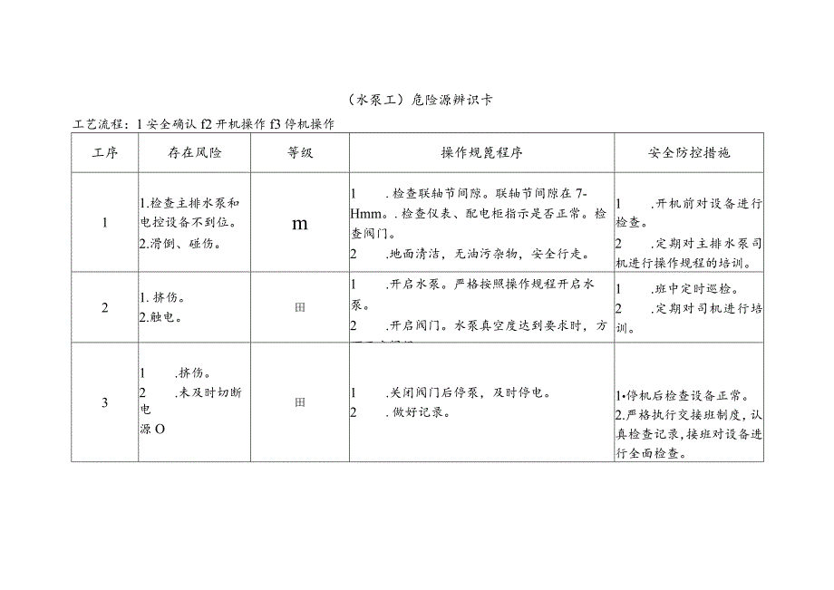 水泵工-危险源辨识卡.docx_第1页