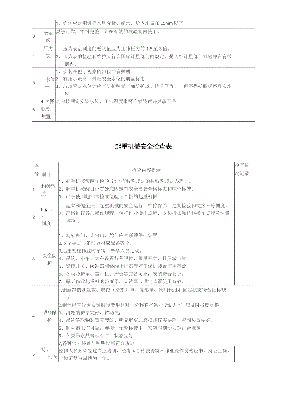 特种设备安全检查表范文.docx_第3页