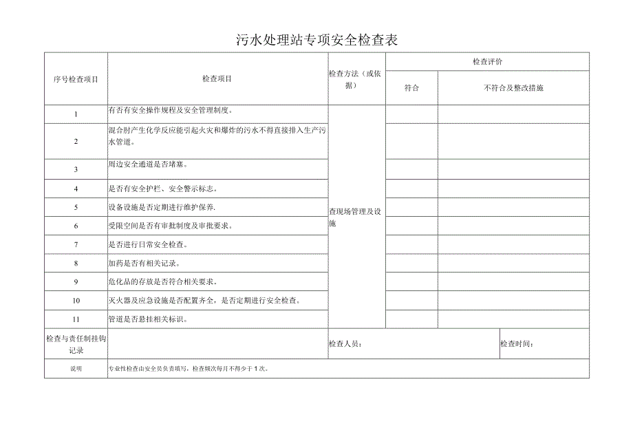 污水处理站专项安全检查表范文.docx_第1页