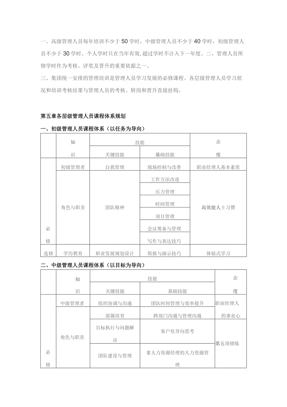 管理人员培训管理细则模板.docx_第3页