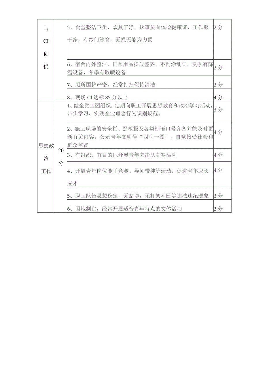 青年文明号创建活动考核标准.docx_第2页