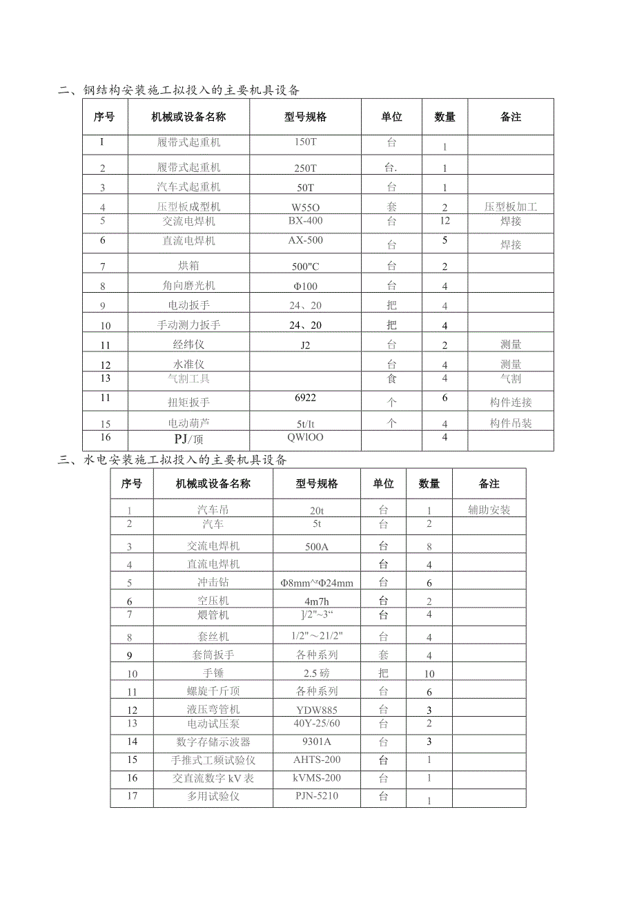 钢结构工程施工机械配备表.docx_第2页