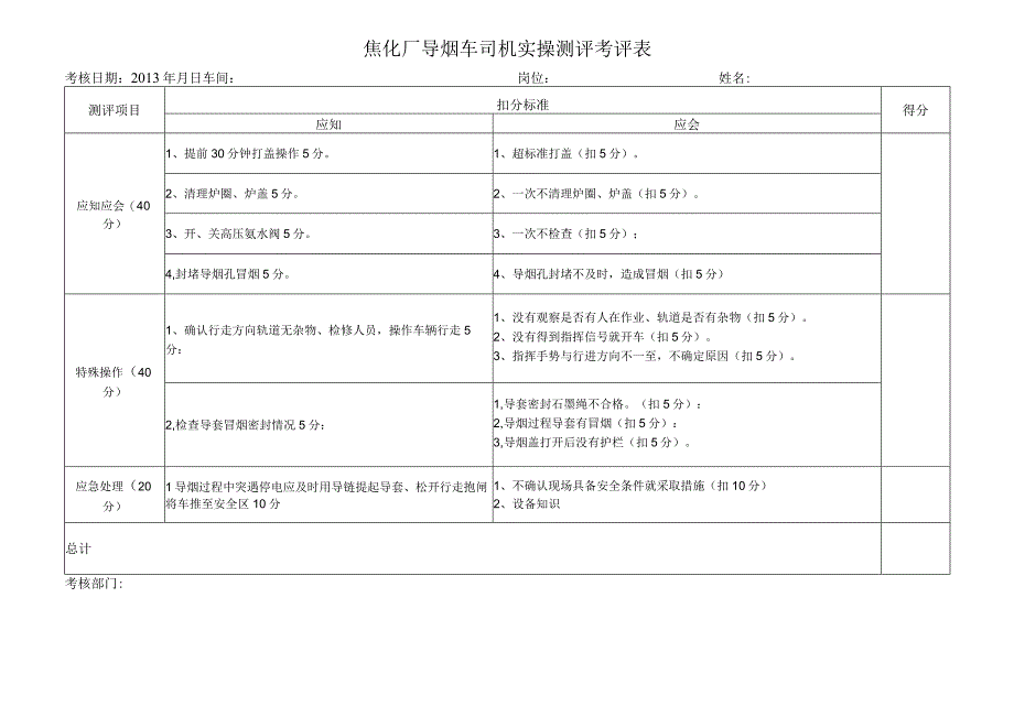 焦化厂-导烟车实操试题.docx_第1页