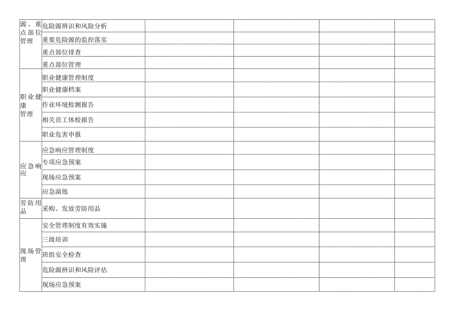 集团公司安全综合检查检查表.docx_第2页