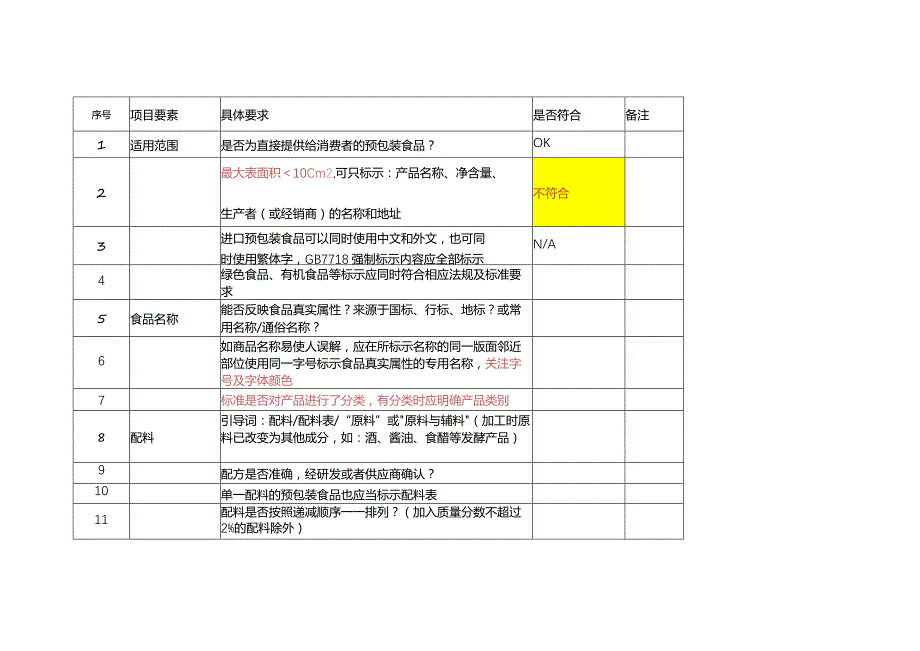 预包装食品标签审核要素100项.docx_第1页