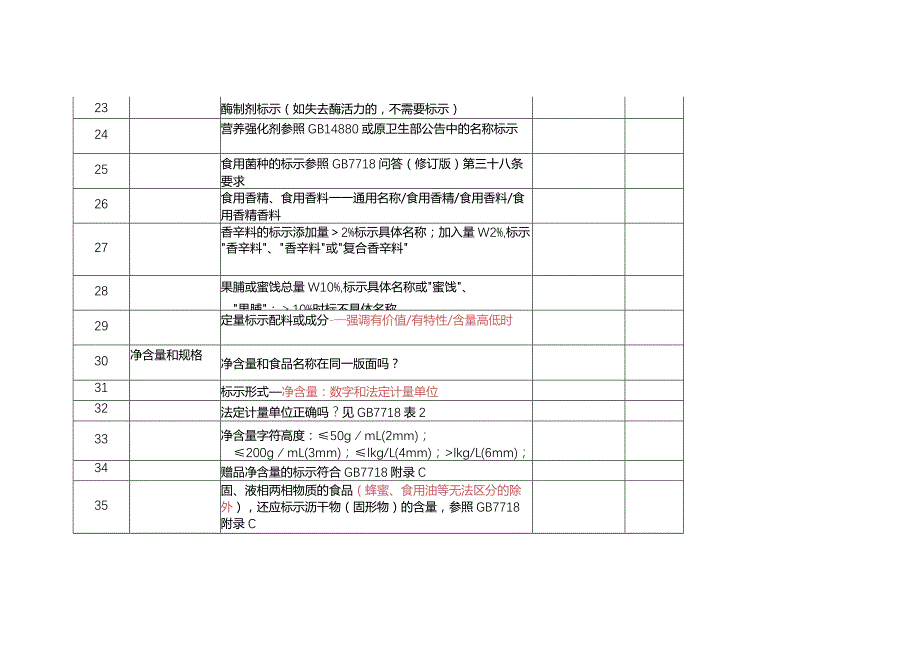 预包装食品标签审核要素100项.docx_第3页