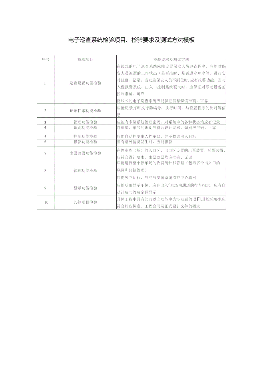 电子巡查系统检验项目、检验要求及测试方法模板.docx_第1页