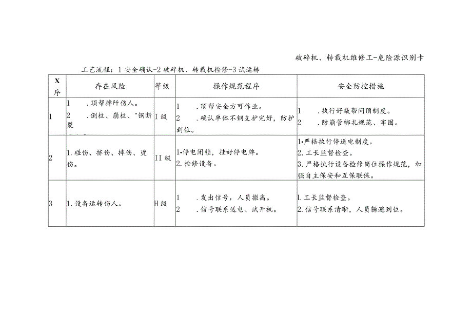 破碎机、转载机维修工-危险源识别卡.docx_第1页