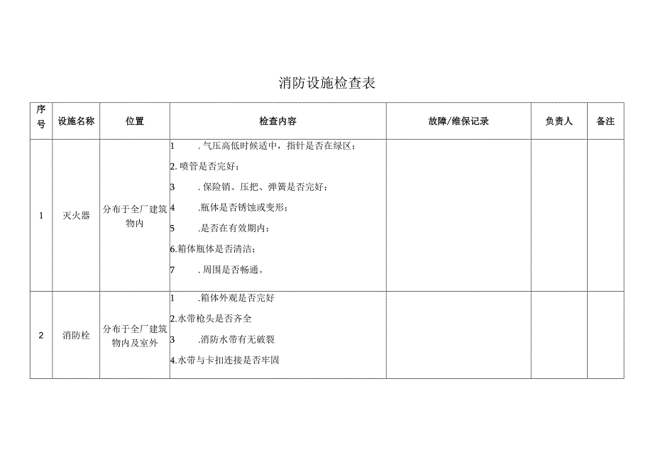 消防设施检查表范文.docx_第1页