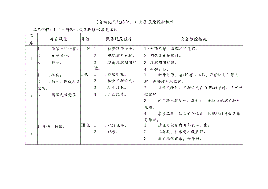 自动化系统维修工-岗位危险源辨识卡.docx_第1页