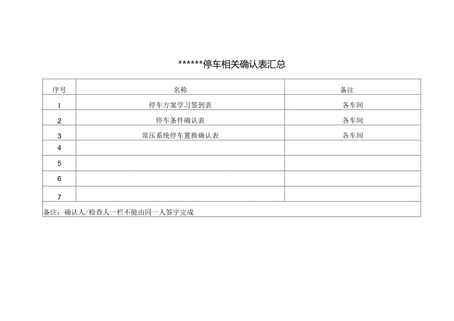 气化车间常压系统停车条件确认表.docx_第1页