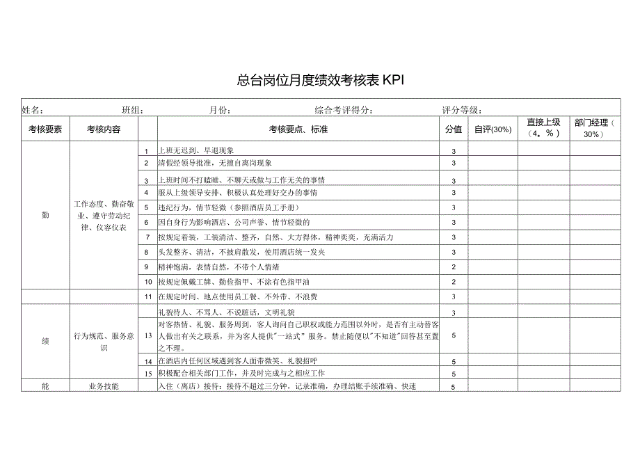 总台岗位月度绩效考核表KPI.docx_第1页