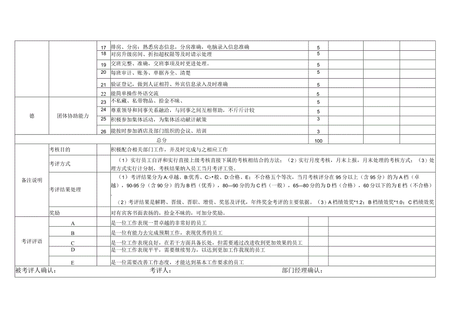 总台岗位月度绩效考核表KPI.docx_第2页