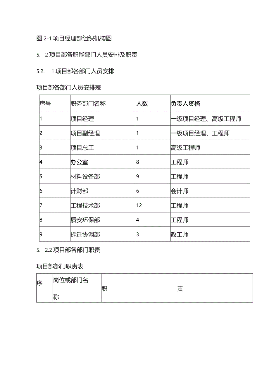 机场工程施工组织设计分项—第1节、施工管理组织机构及部门职责.docx_第2页