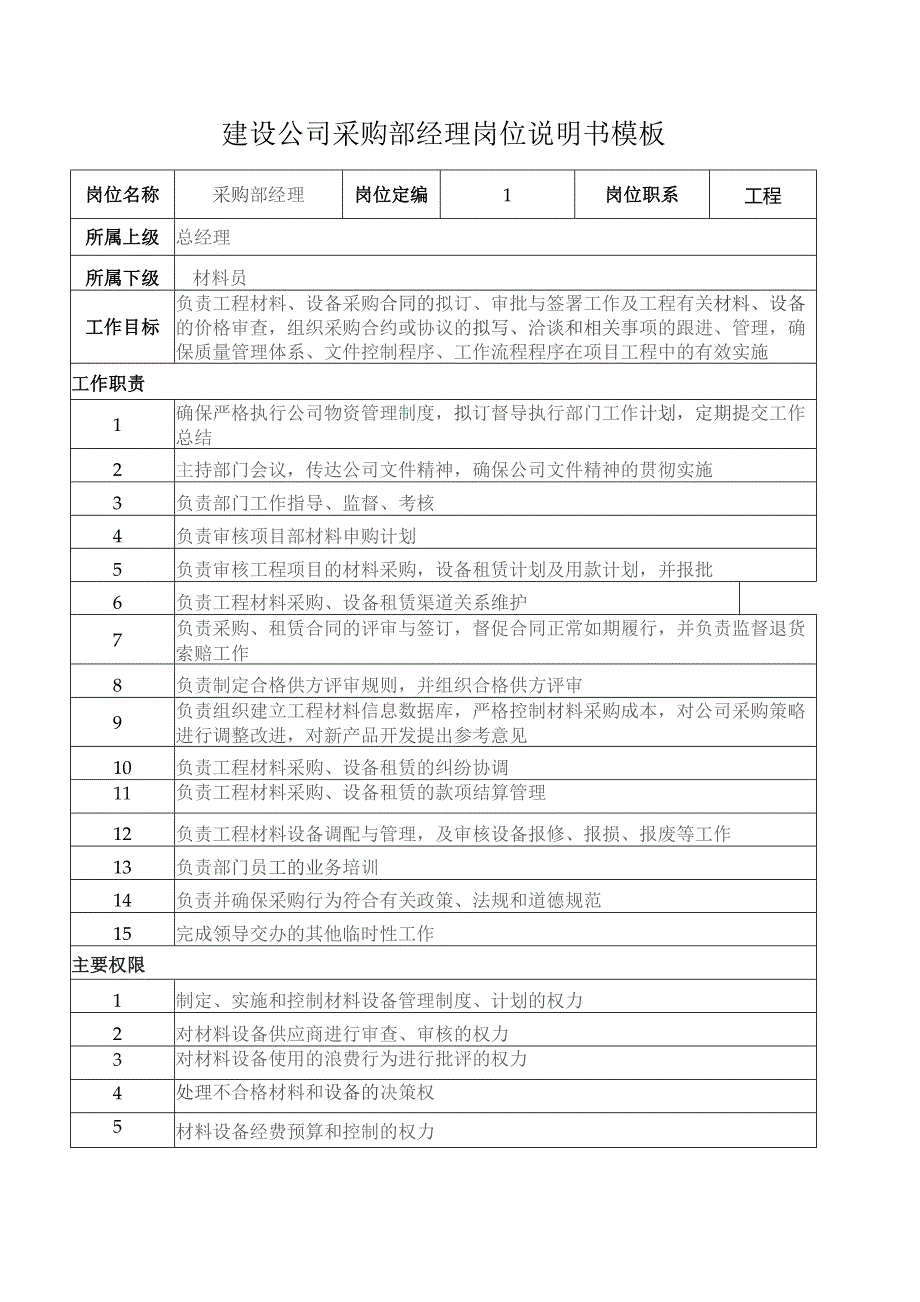 建设公司采购部经理岗位说明书模板.docx_第1页