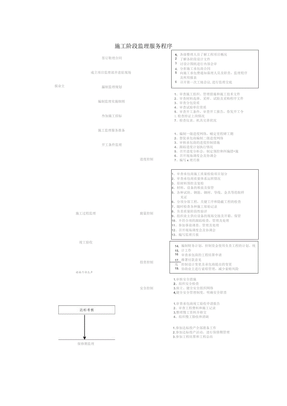 施工阶段监理服务程序.docx_第1页