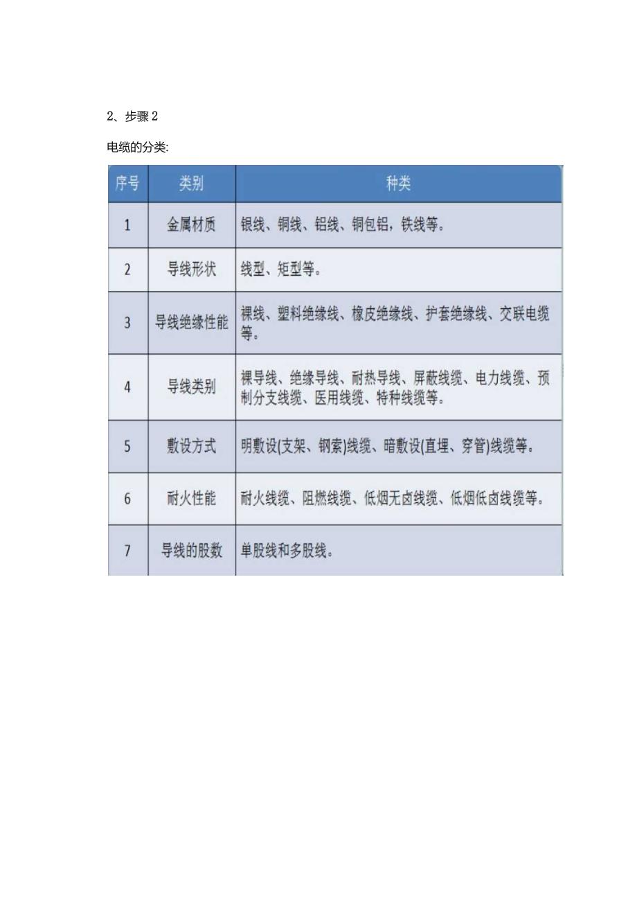 电缆基础知识认知.docx_第2页