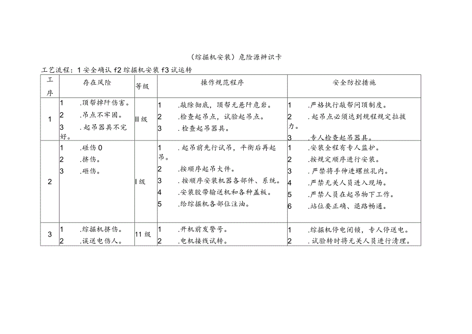 综掘机安装-危险源辨识卡.docx_第1页