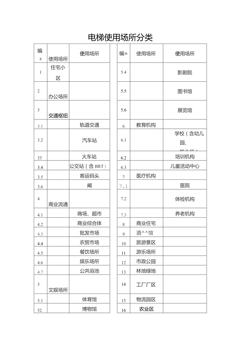 电梯使用场所分类.docx_第1页