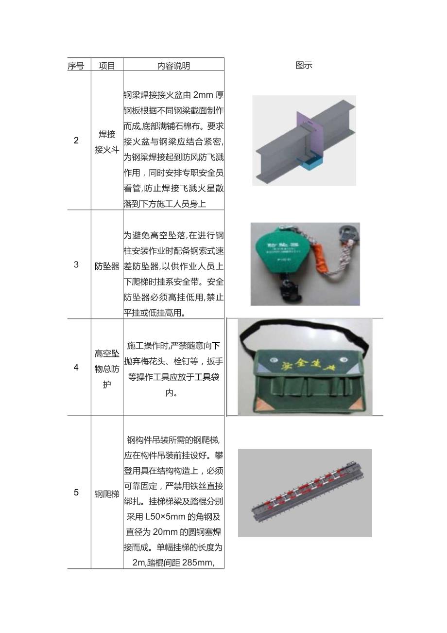 高空作业保证措施.docx_第2页