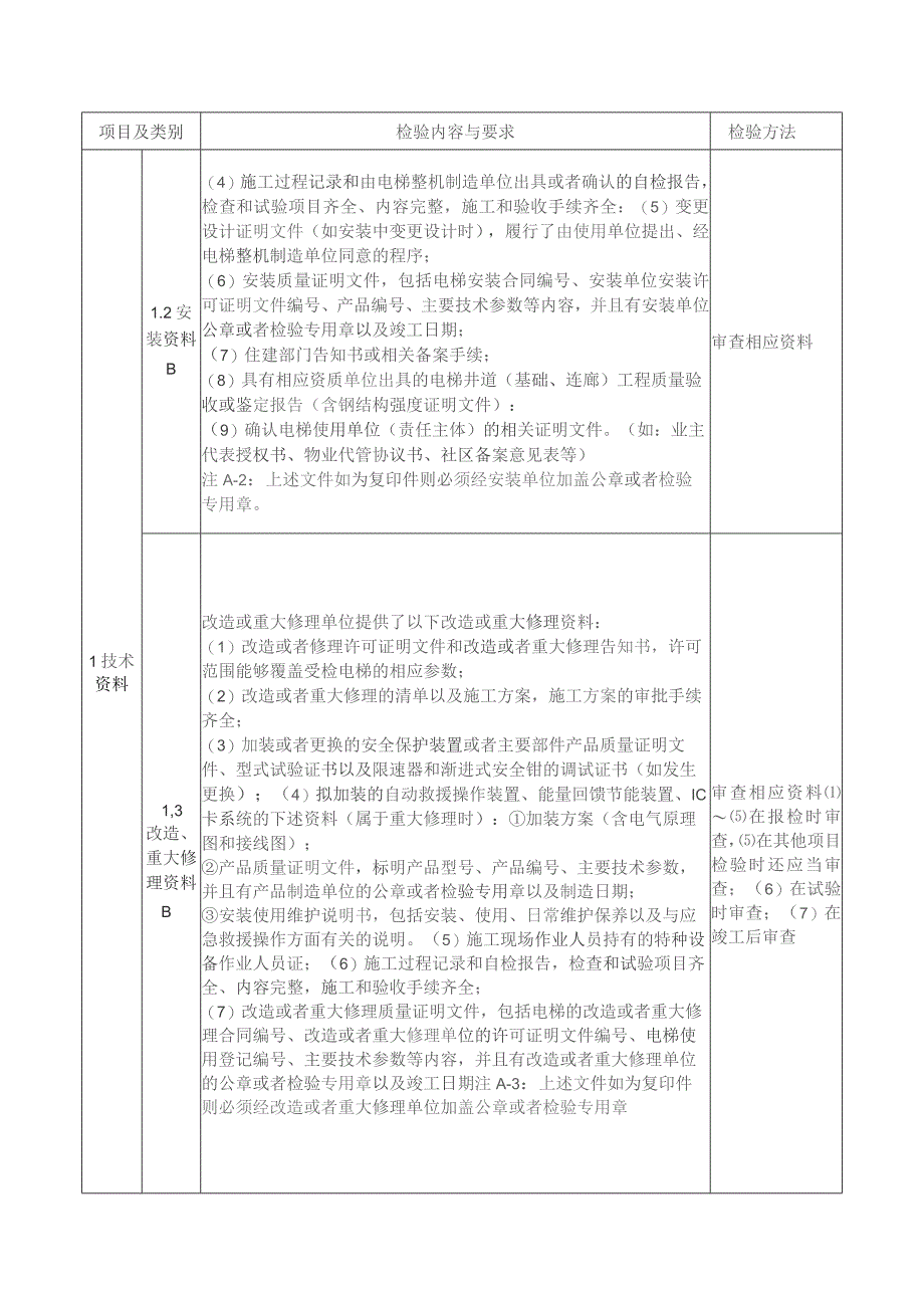 曳引与强制驱动电梯（既有住宅加装）首次检验内容、要求与方法.docx_第2页