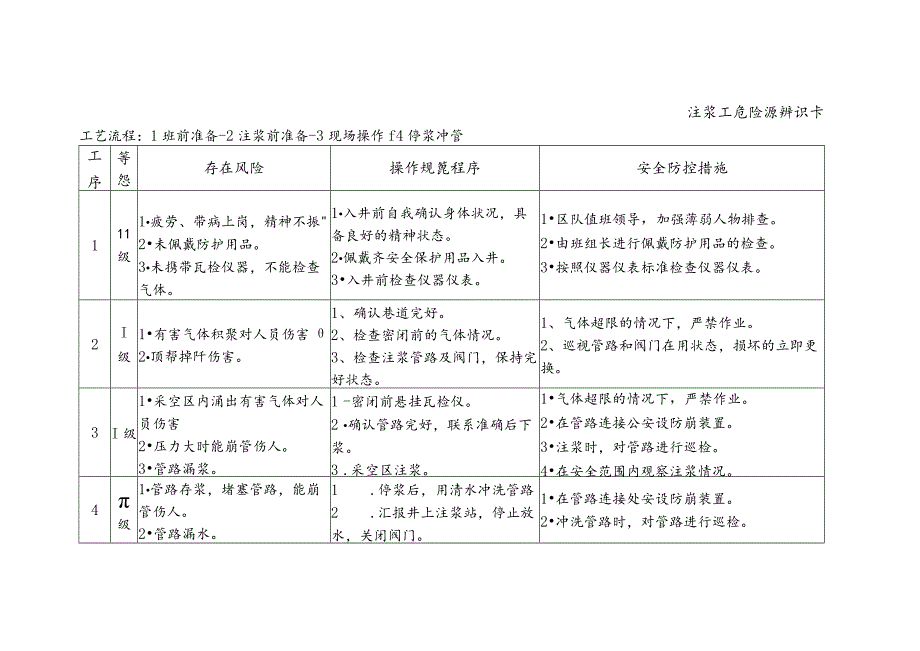 注浆工-危险源辨识卡.docx_第1页