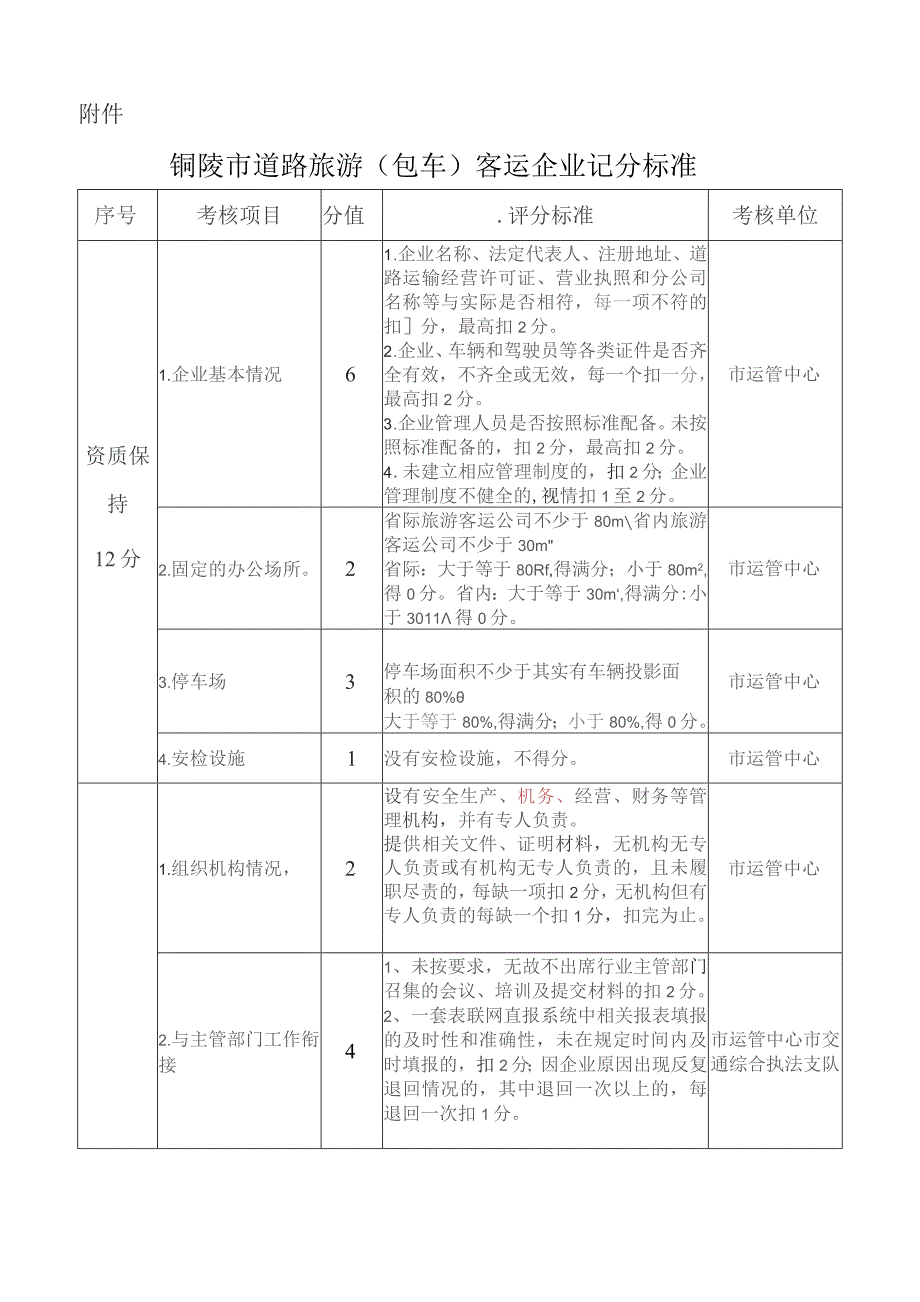 铜陵市道路旅游（包车）客运企业记分标准.docx_第1页