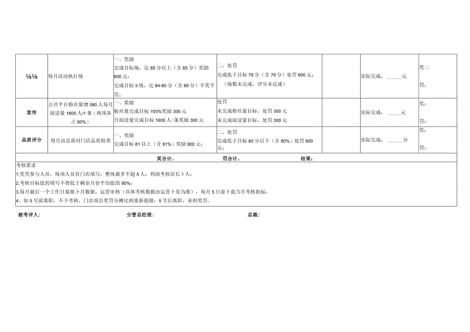 门店绩效考核表.docx_第2页