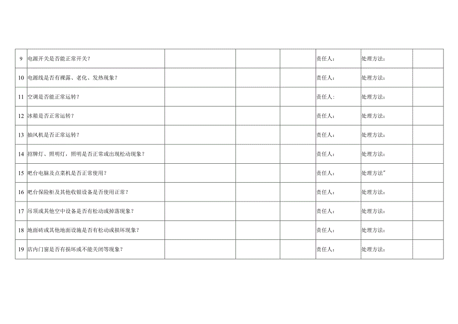 门店每周安全检查表.docx_第2页