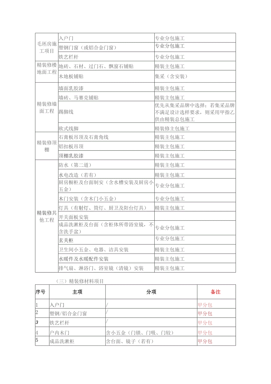 精装修工程专项策划.docx_第2页