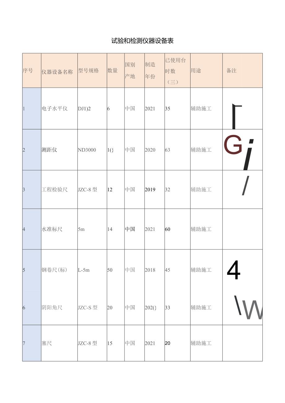 试验和检测仪器设备表.docx_第1页