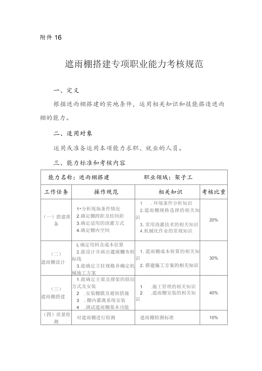 遮雨棚搭建专项职业能力考核规范.docx_第1页