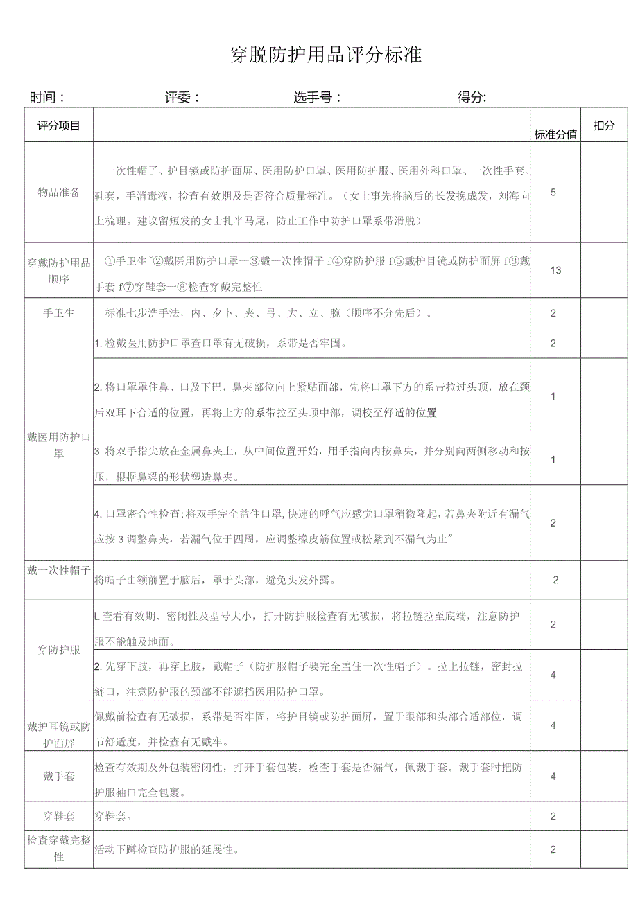 穿脱防护用品评分标准.docx_第1页