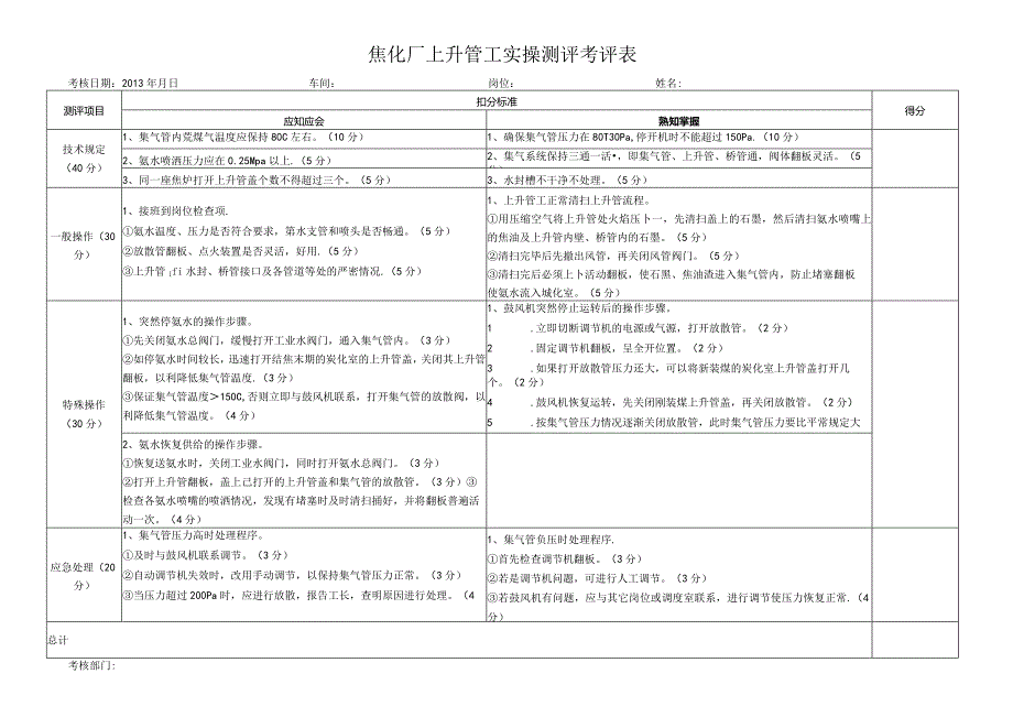 焦化厂-上升管实操试题.docx_第1页