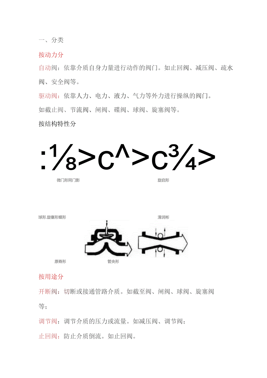 阀门标识、型号、连接方式大全.docx_第1页