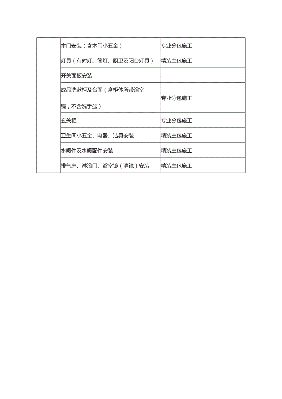 精装修工程项目.docx_第2页