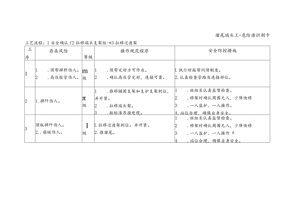 溜尾端头工-危险源识别卡.docx_第1页