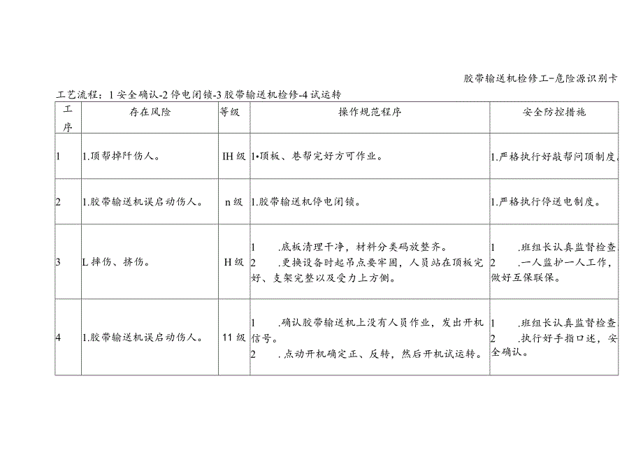 胶带输送机检修工-危险源识别卡.docx_第1页