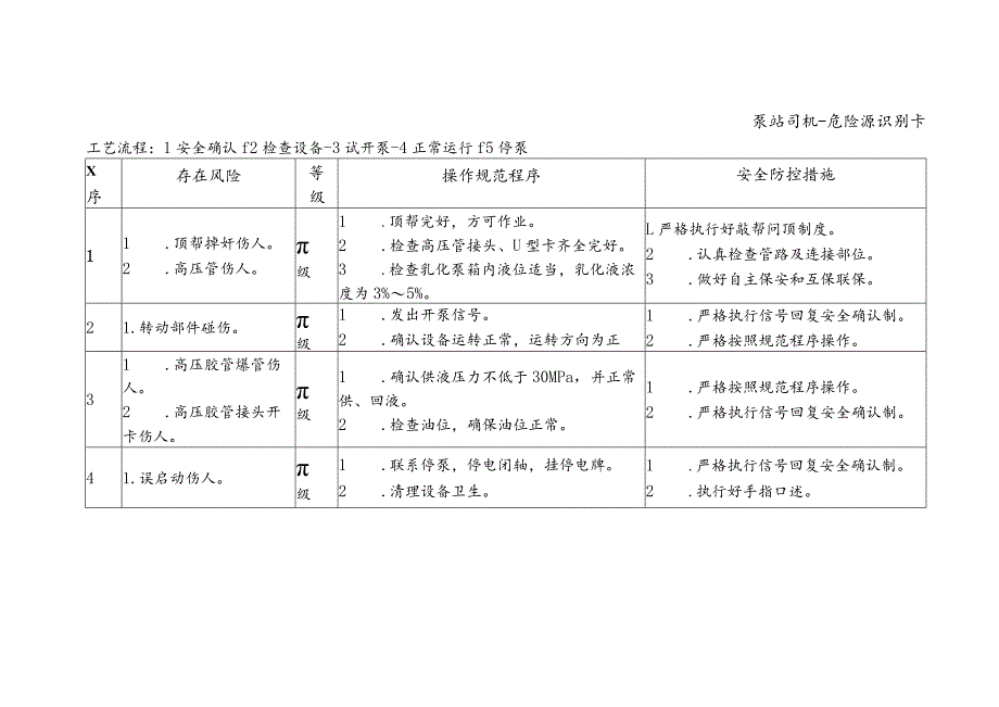 泵站司机-危险源识别卡.docx_第1页