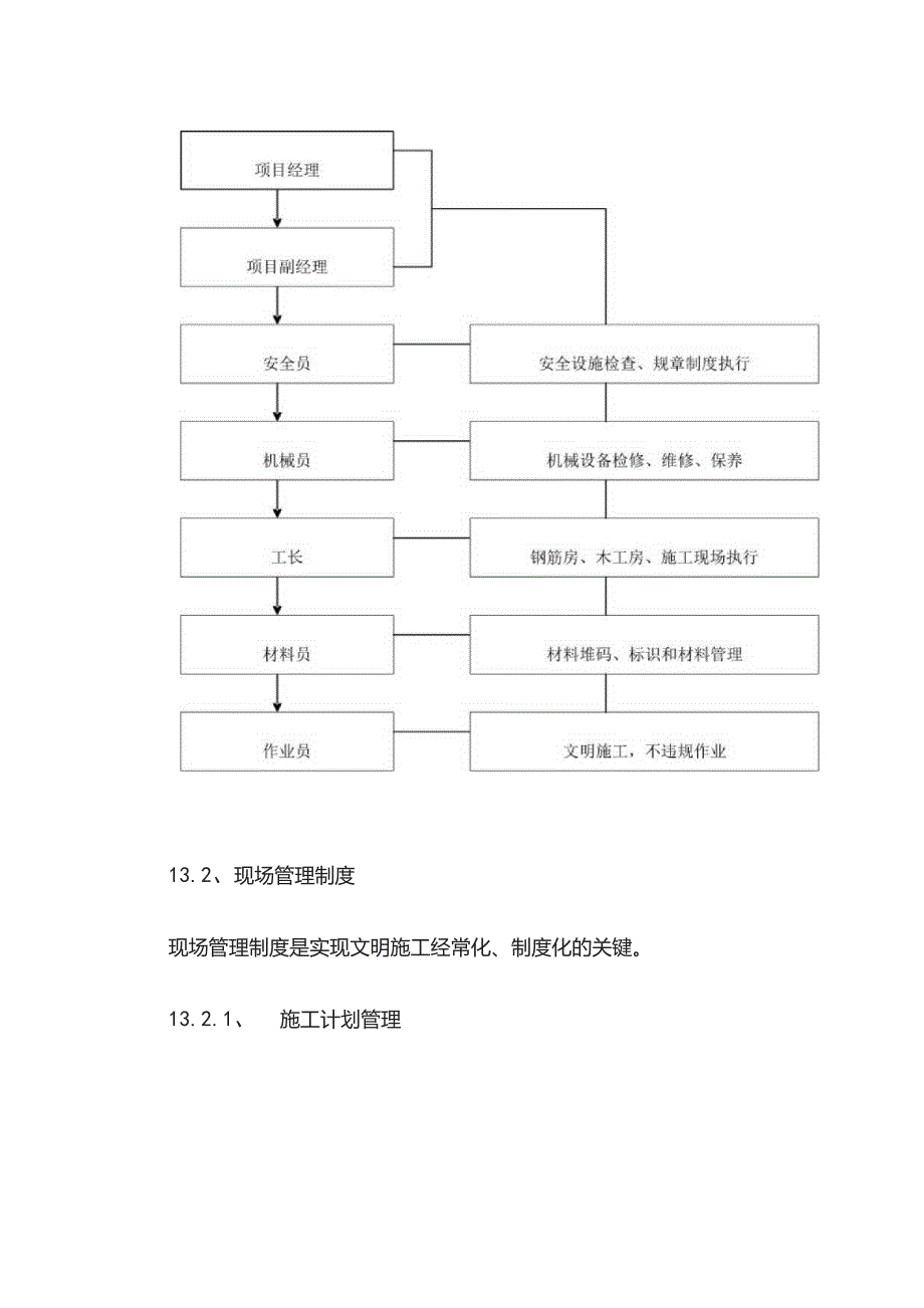 机场工程施工组织设计分项—第一章、现场文明施工保证措施.docx_第2页