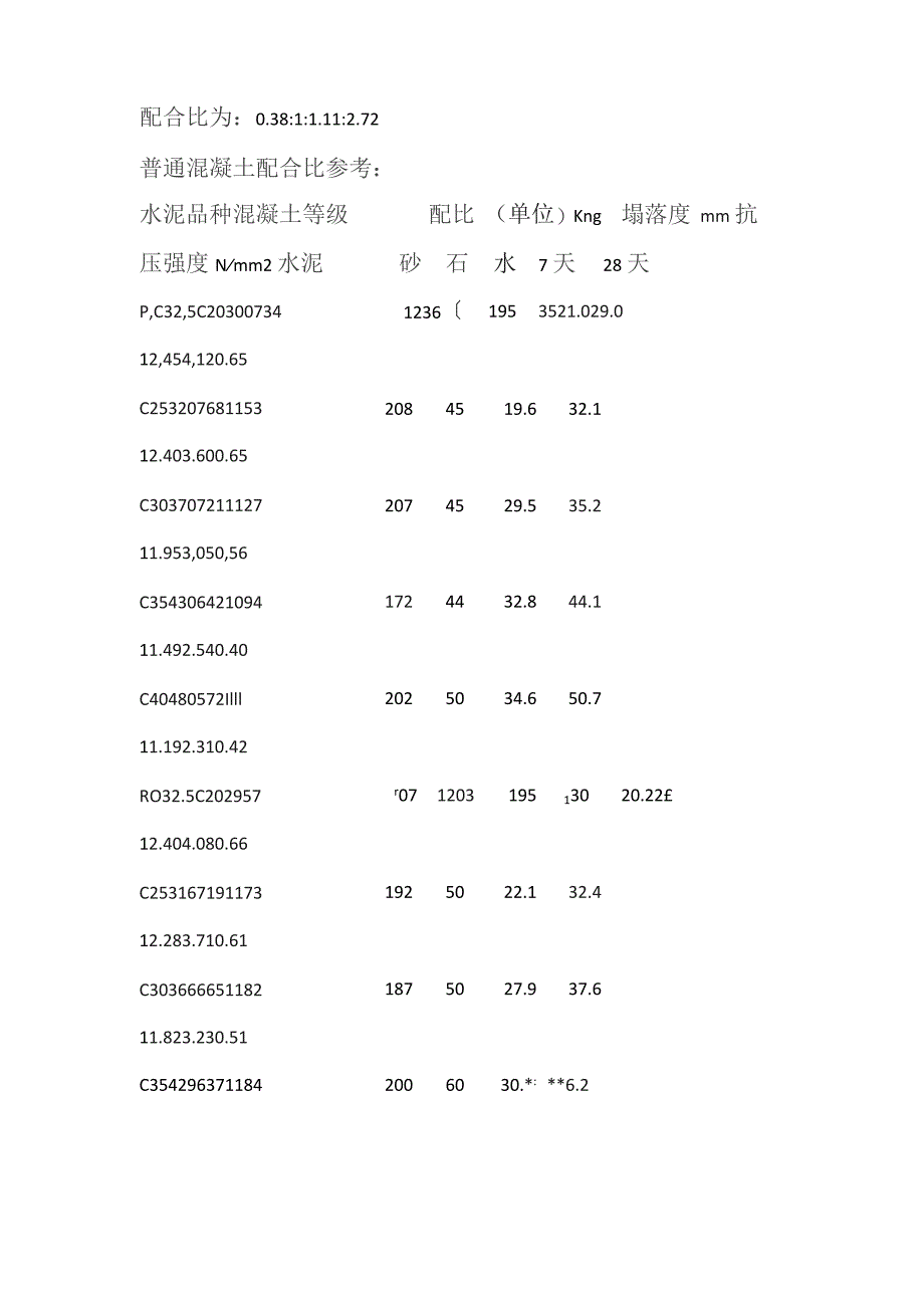 混凝土配合比公式.docx_第2页