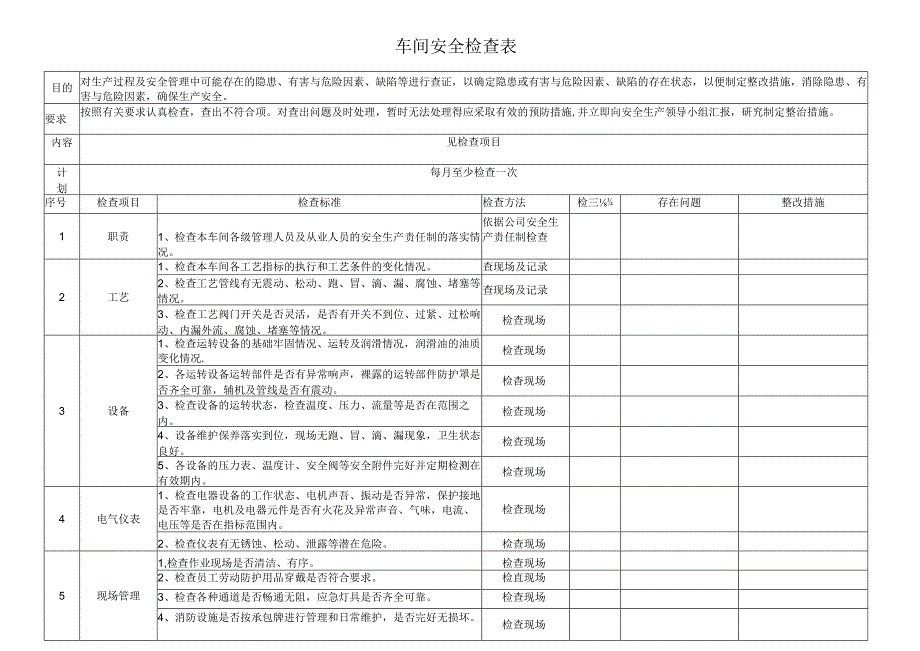 车间级安全检查表范文.docx_第1页